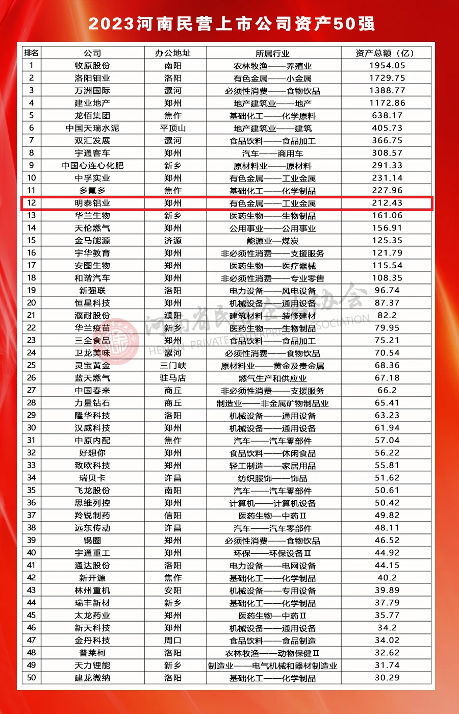 明泰鋁業(yè).png image.png